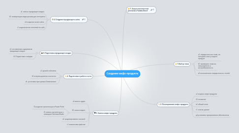 Mind Map: Создание инфо-продукта