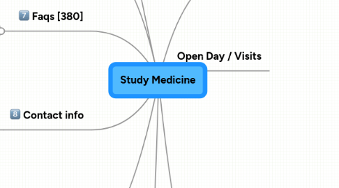 Mind Map: Study Medicine