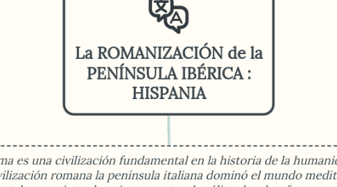 Mind Map: La ROMANIZACIÓN de la PENÍNSULA IBÉRICA : HISPANIA