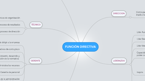 Mind Map: FUNCIÓN DIRECTIVA