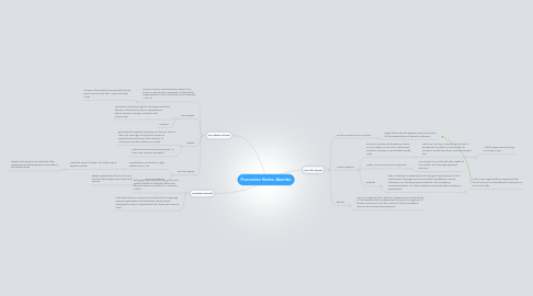 Mind Map: Procreation Stories: Abortion