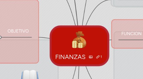 Mind Map: FINANZAS