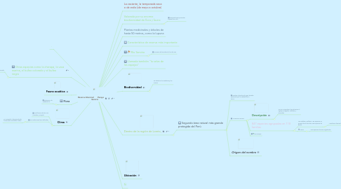 Mind Map: Reserva Nacional      Pacaya              Samiria