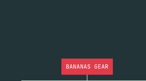 Mind Map: BANANAS GEAR