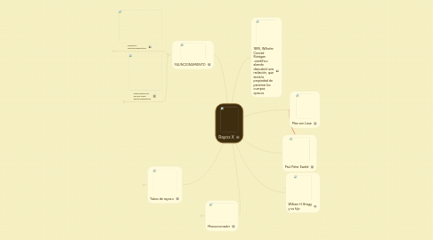 Mind Map: Rayos X