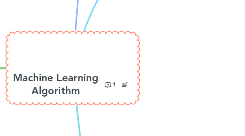 Mind Map: Machine Learning Algorithm