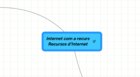 Mind Map: Internet com a recurs Recursos d'Internet