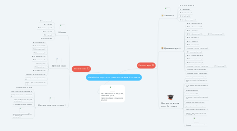 Mind Map: МайкРобот стратегия поиска клиентов  Вконтакте