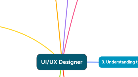 UI/UX Designer | MindMeister Mind Map
