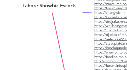 Mind Map: Lahore Showbiz Escorts