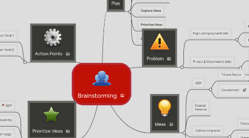 Mind Map: Brainstorming