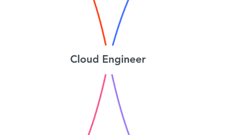 Mind Map: Cloud Engineer