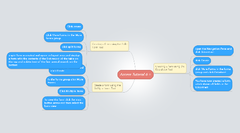 Mind Map: Access Tutorial 6