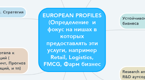 Mind Map: EUROPEAN PROFILES (Определение  и фокус на нишах в которых предоставлять эти услуги, например Retail, Logistics, FMCG, Фарм бизнес