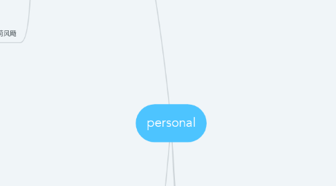 Mind Map: personal