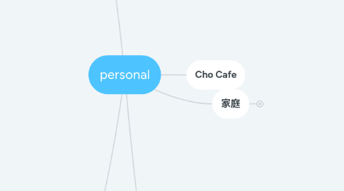 Mind Map: personal