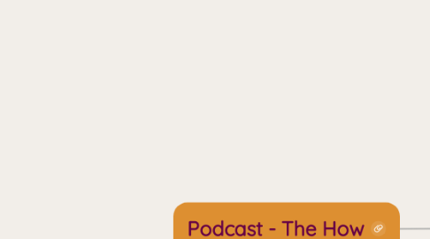 Mind Map: Podcast - The How