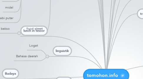Mind Map: tomohon.info