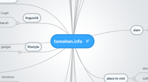 Mind Map: tomohon.info