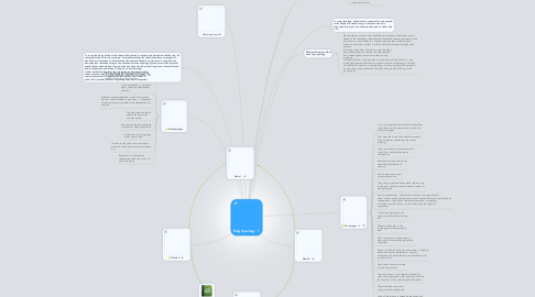 Mind Map: Ring Topology