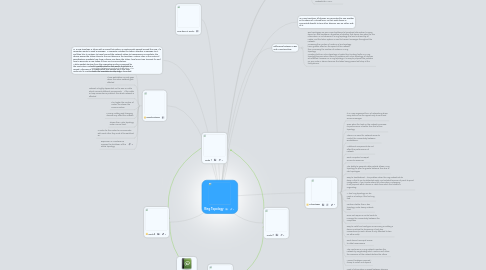 Mind Map: Ring Topology