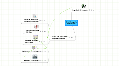 Mind Map: Mini-Monografia Parte Teórica