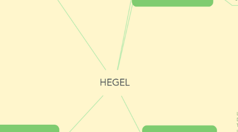 Mind Map: HEGEL