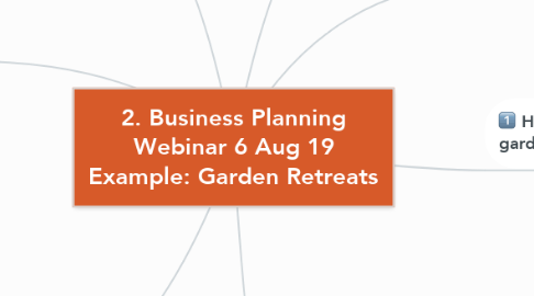 Mind Map: 2. Business Planning Webinar 6 Aug 19 Example: Garden Retreats
