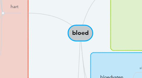 Mind Map: bloed
