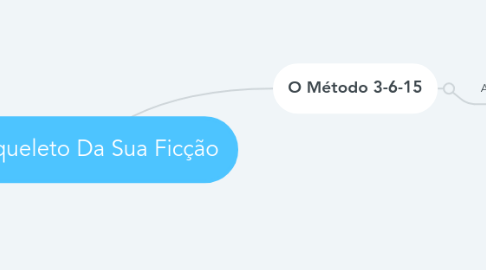 Mind Map: O Esqueleto Da Sua Ficção