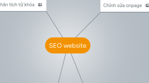 Mind Map: SEO website