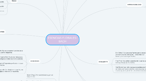 Mind Map: ESENCIAS FLORALES- BACH