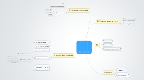 Mind Map: ПК и его ПО (10б)