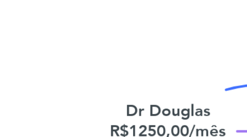 Mind Map: Dr Douglas R$1250,00/mês R$41,66