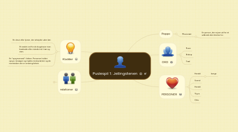 Mind Map: Puslespil 1: Jellingstenen