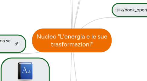 Mind Map: Nucleo "L'energia e le sue trasformazioni"