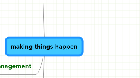 Mind Map: making things happen