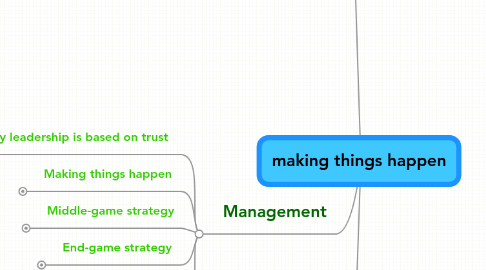 Mind Map: making things happen