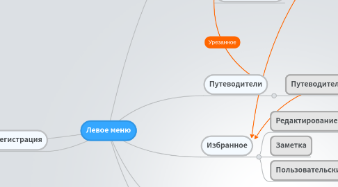 Mind Map: Левое меню