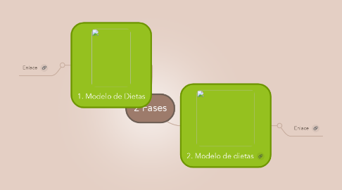 Mind Map: 2 Fases