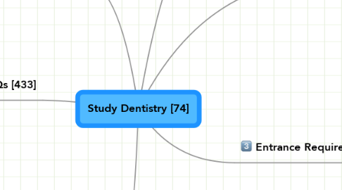 Mind Map: Study Dentistry [74]