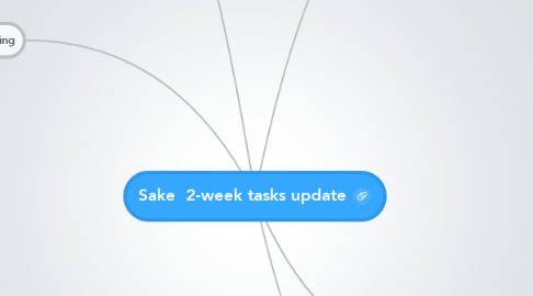 Mind Map: Sake  2-week tasks update