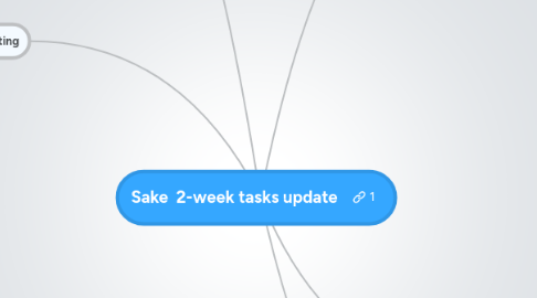Mind Map: Sake 2-week tasks update
