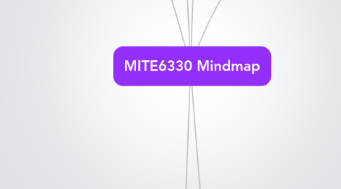 Mind Map: MITE6330 Mindmap