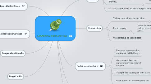 Mind Map: Contenu dans cerise