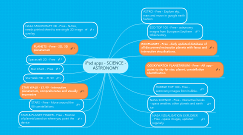 Mind Map: iPad apps - SCIENCE - ASTRONOMY