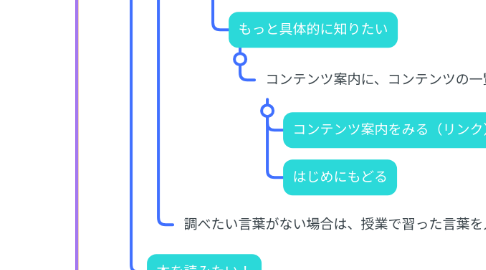 Mind Map: チャットボット 改１