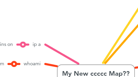 Mind Map: My New ccccc Map??