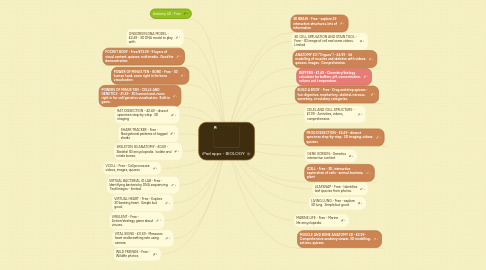 Mind Map: iPad apps - BIOLOGY