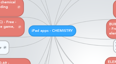 Mind Map: iPad apps - CHEMISTRY
